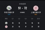 🏀CUBAL-上海交大轻取华东交大 林星21+5 姜宸轩13+10