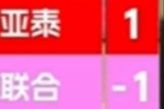 草台班子！中甲亚泰2-1陕西联合比赛中，转播比分牌惊现&ldquo;1比-1&rdquo;