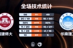 🏀CUBAL女子组-福建师大力克华南理工 华雨童12+16 周彩梦21+9