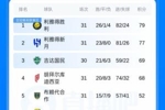 争冠白热化！沙特联积分榜：新月逆转取胜距胜利2分，联赛还剩3轮