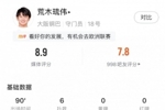 助球队力克胜利！大阪钢巴门将数据：6次扑救，8.9分全场最高