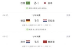 你的预测还活着吗？淘汰赛2日过后 德国荷兰止步美加墨世界杯32强