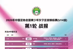 全国青少年女子足球锦标赛U14组第一轮9月30日举行